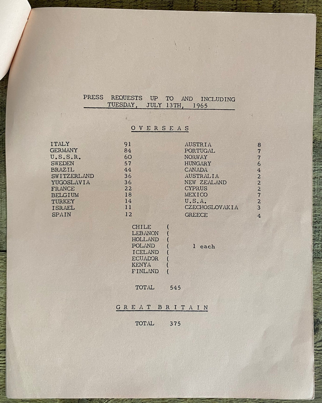 1966 WORLD CUP ORGANISATION ORIGINAL OFFICIAL PRESS CONFERENCE AGENDA JULY 1965 (6 PAGES)